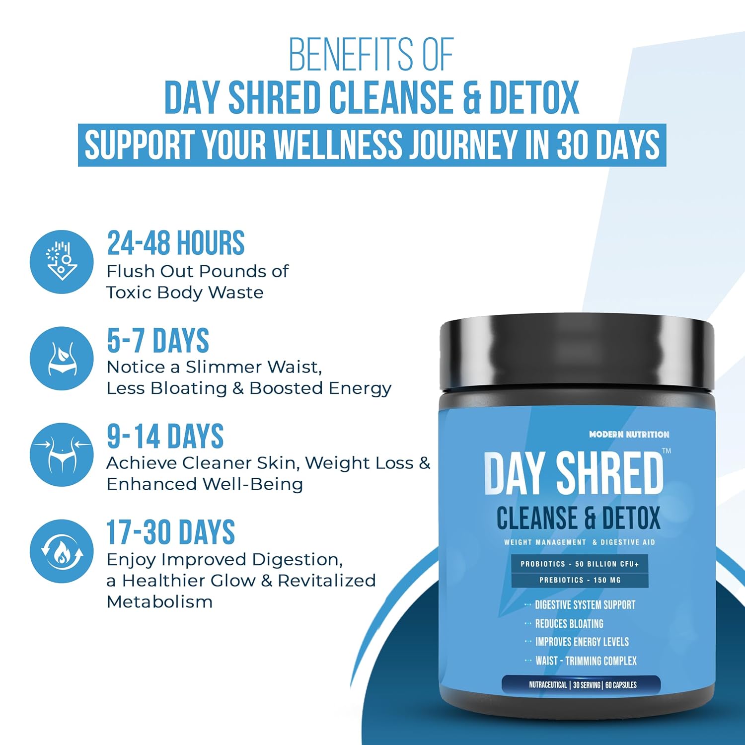 Day Shred Cleanse & Detox