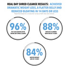 Day Shred Cleanse & Detox